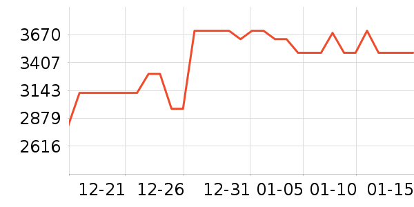 ��̩��Ħ��/��Ħ����ʷ�۸�