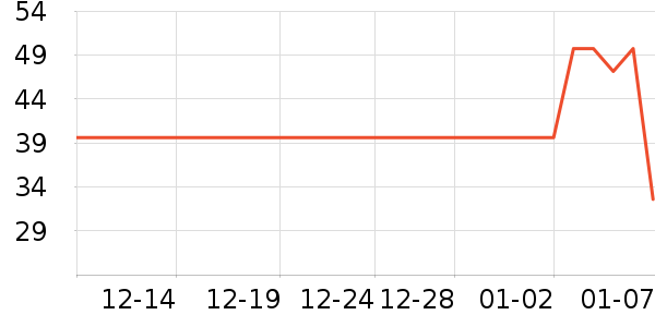 ͳһ������ʳ��ʷ�۸�