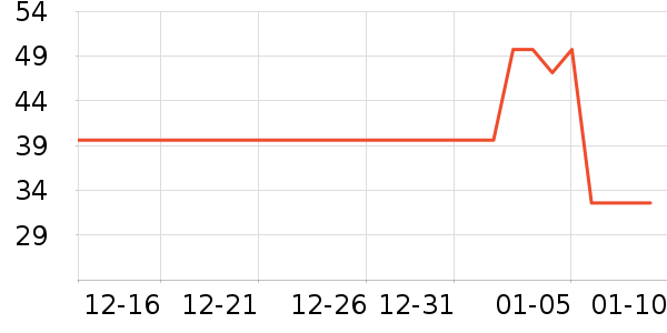 ͳһ������ʳ��ʷ�۸�