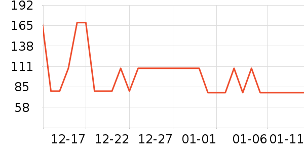 ��ϣ��ţ��/��Ʒ��ʷ�۸�