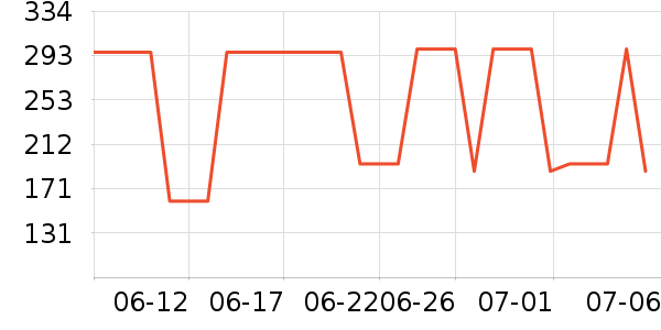 ����������ͯ���޷���ʷ�۸�