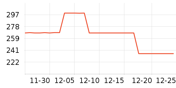 ��ά˹Ůʽ������ʷ�۸�