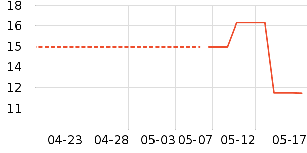 ��¶�ֹ�/������ʷ�۸�