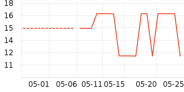 ��¶�ֹ�/������ʷ�۸�