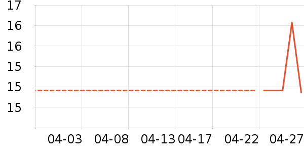 ��¶�ֹ�/������ʷ�۸�