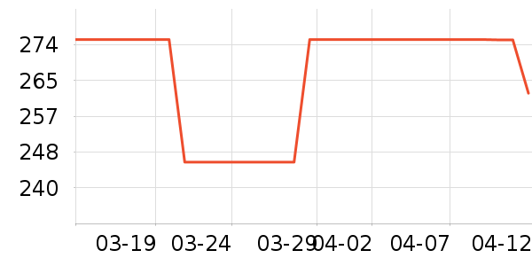 ��ά˹Ůʽ������ʷ�۸�