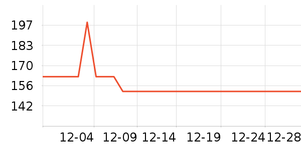 ̽·�߻����װ��ʷ�۸�