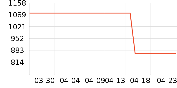 ������֮����ˮ��ʷ�۸�