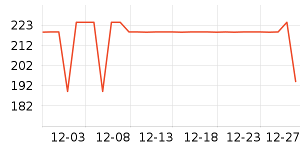 COCO BELLA����/������ʷ�۸�