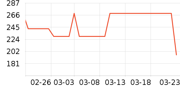 COCO BELLA����/������ʷ�۸�