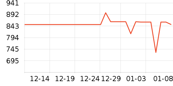 ������ˮ����ʷ�۸�