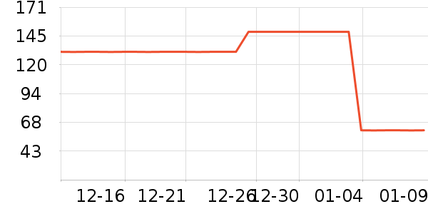 Joocyee�۱���ʷ�۸�