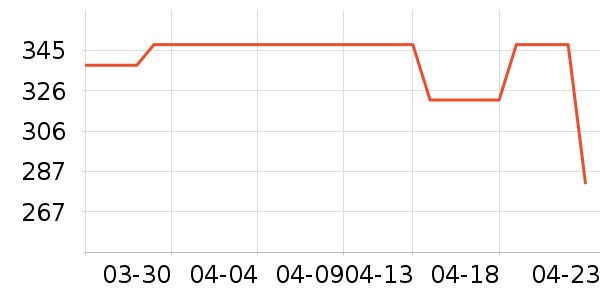 ���¹��ů������ʷ�۸�