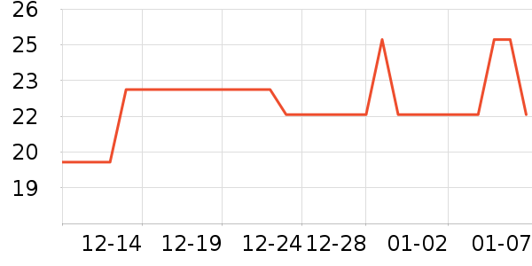 �·�����������ʷ�۸�