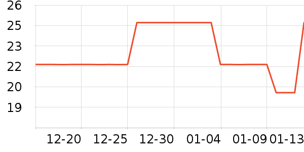 SCOORNEST������Ʒ��ʷ�۸�