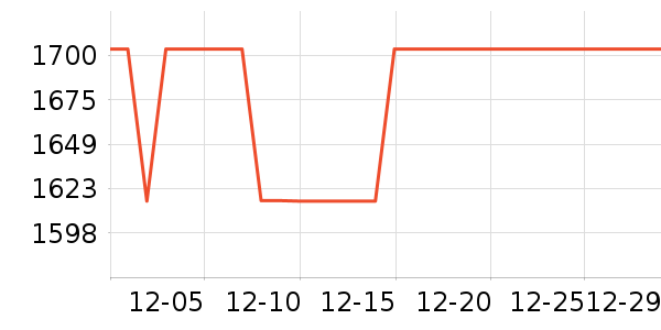 �������̻���ʷ�۸�