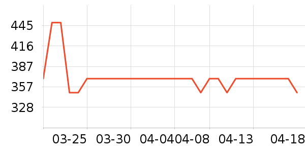 ����ҩƷ��ʷ�۸�