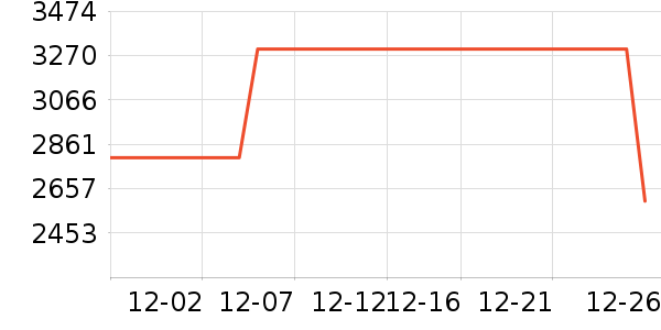 ����ϴ�»���ʷ�۸�