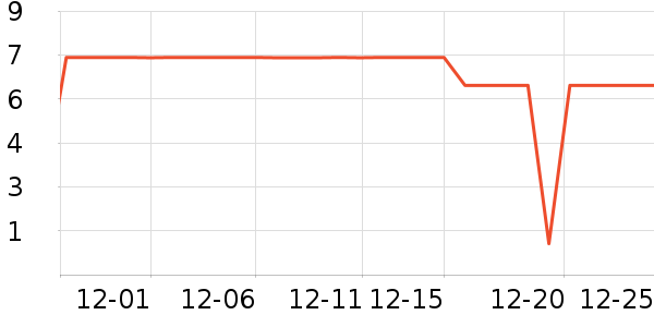 ����Ʒ������������ʷ�۸�