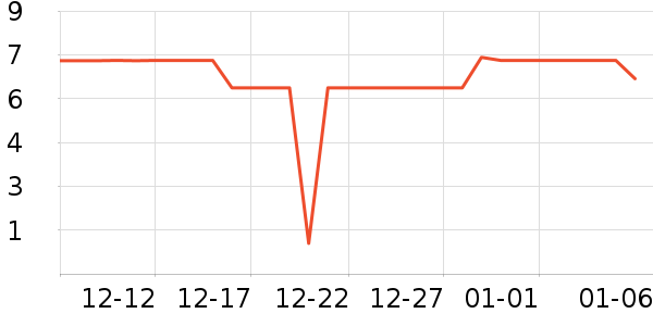 ����Ʒ������������ʷ�۸�