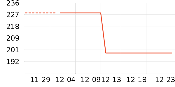 �ǻ������Ʒ��ʷ�۸�