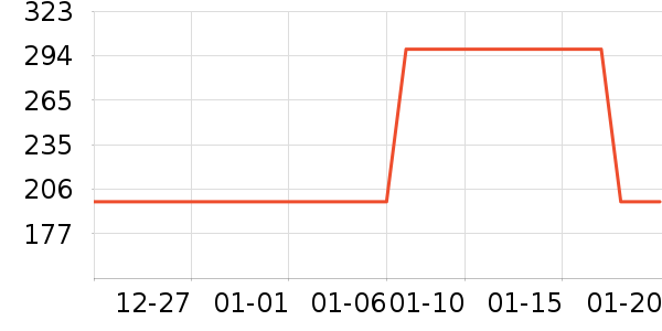 �ǻ������Ʒ��ʷ�۸�