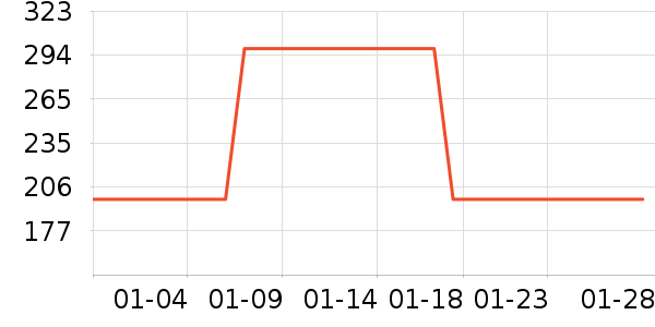 �ǻ������Ʒ��ʷ�۸�