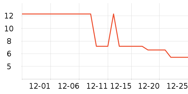 ����Ʒ�Ʊ���/ˮ��/ˮ����ʷ�۸�