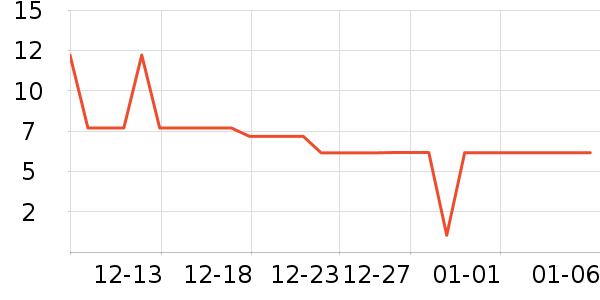 ����Ʒ�Ʊ���/ˮ��/ˮ����ʷ�۸�