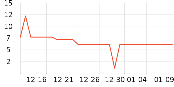 ����Ʒ�Ʊ���/ˮ��/ˮ����ʷ�۸�