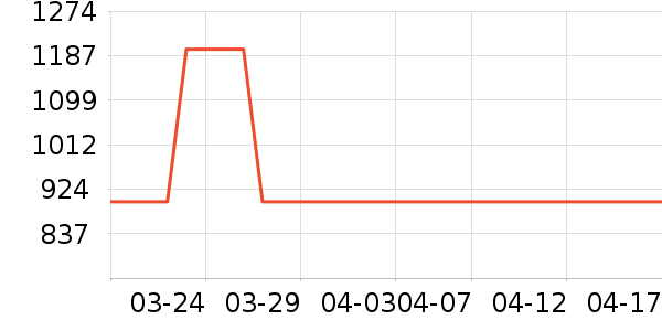 �޼������ʷ�۸�