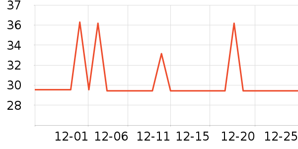 ����ٱ�ů������ʷ�۸�