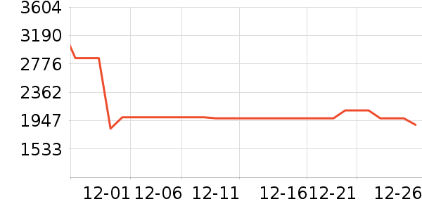 ��ʿ����������ʷ�۸�