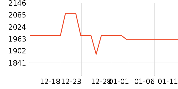 ��ʿ����������ʷ�۸�