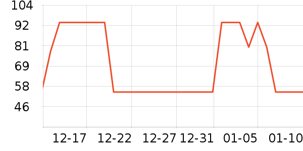 è��˯��/�Ҿӷ���װ��ʷ�۸�