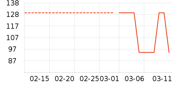 �춹������ʷ�۸�