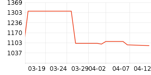 Ͽɼ�¹���ʷ�۸�