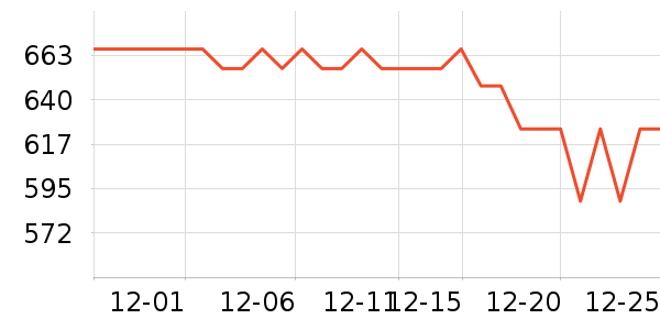 ����ȡů����ʷ�۸�