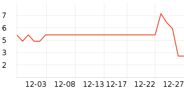 ����Ʒ�Ƴ��������ʷ�۸�