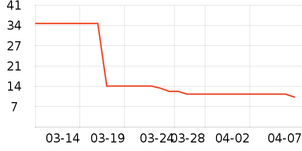 ͬ����ά����/������/����п����ʷ�۸�