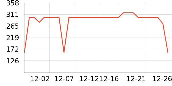 ѩ�з�Ůʽ���޷���ʷ�۸�