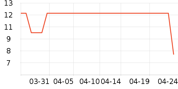 ����Ʒ�ƶ���/�߲˸���ʷ�۸�