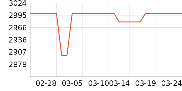 С��ɨ�ػ�������ʷ�۸�