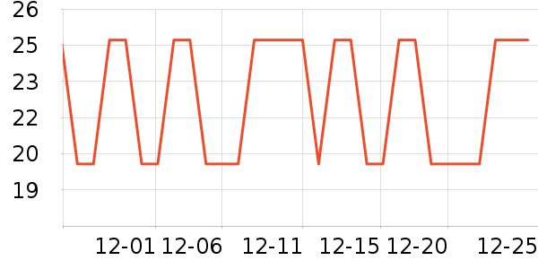 One's Member������ʳ��ʷ�۸�