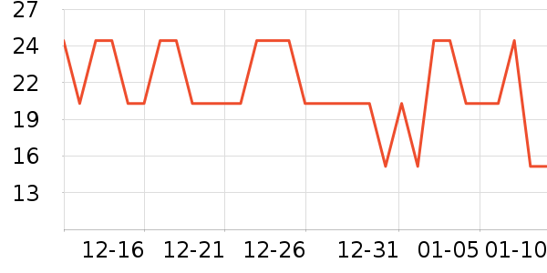 One's Member������ʳ��ʷ�۸�