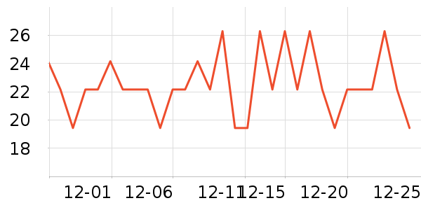 ����������/������ʷ�۸�