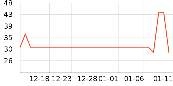 ��ʦ��������ʳ��ʷ�۸�