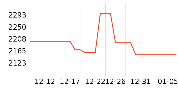 ���µ�����ʷ�۸�