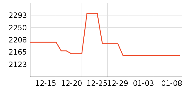 ���µ�����ʷ�۸�