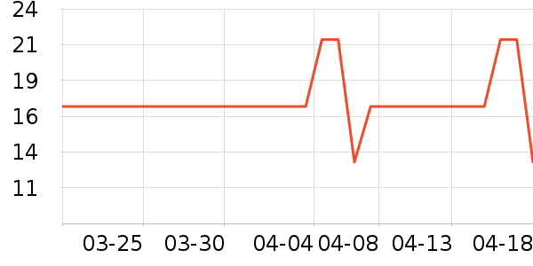 ����/�̲�/������ʷ�۸�